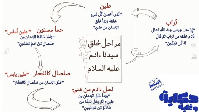 فيديو وايت بورد