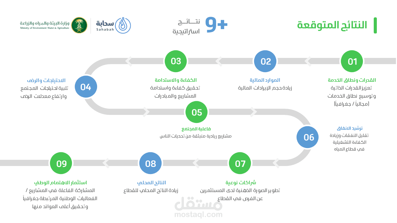 تصميم انفوجرافيك مميز