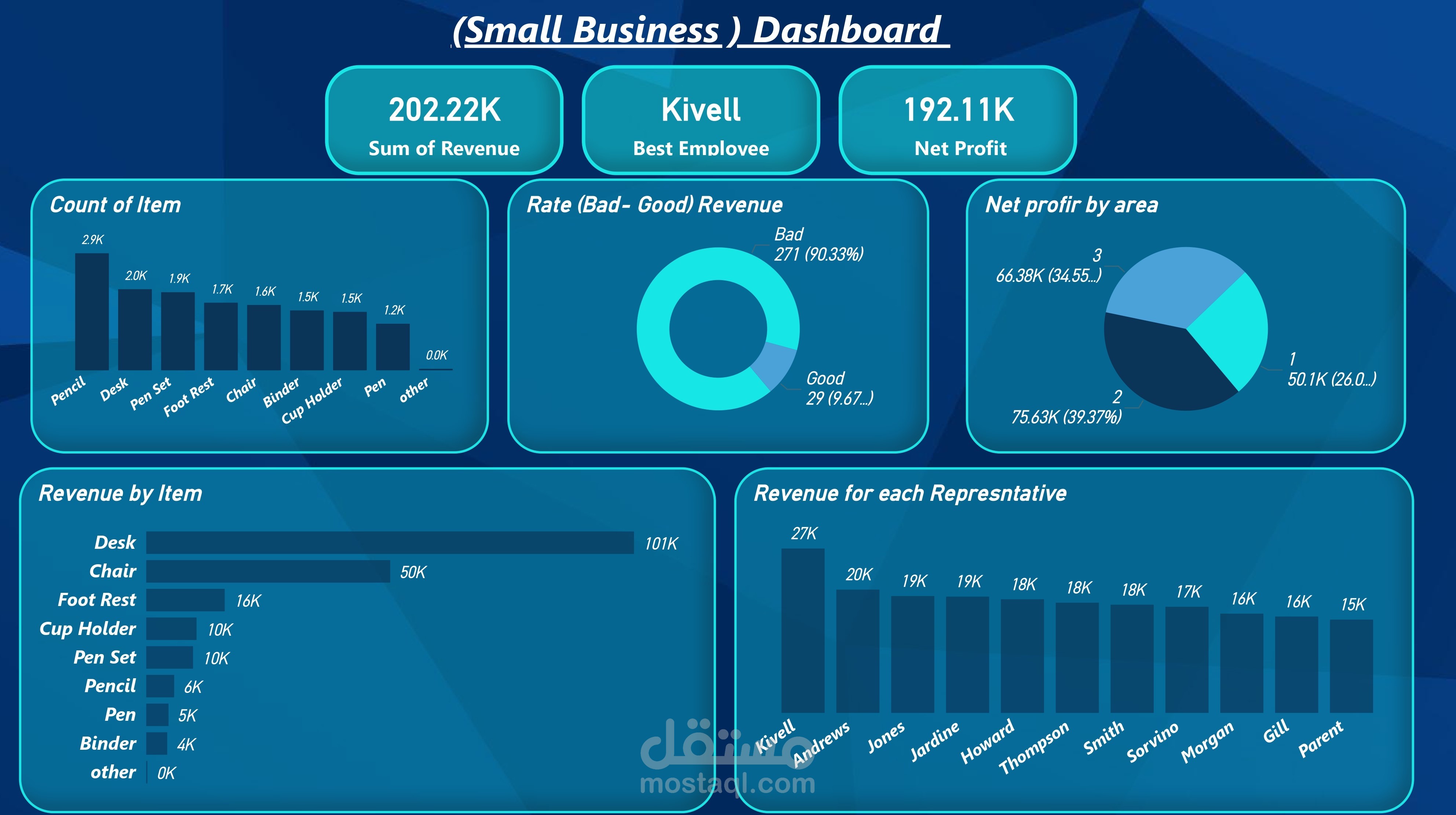 Dashboard for Small Business
