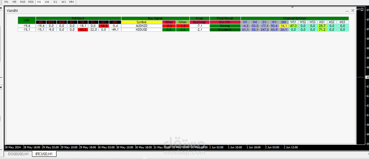 A metatrader 4 expert that signaling