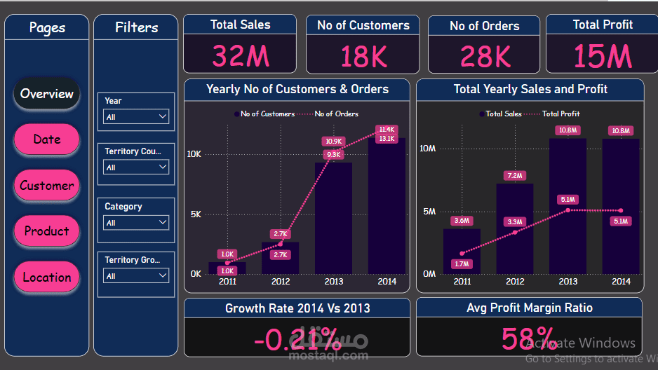E-commerce Dashboard