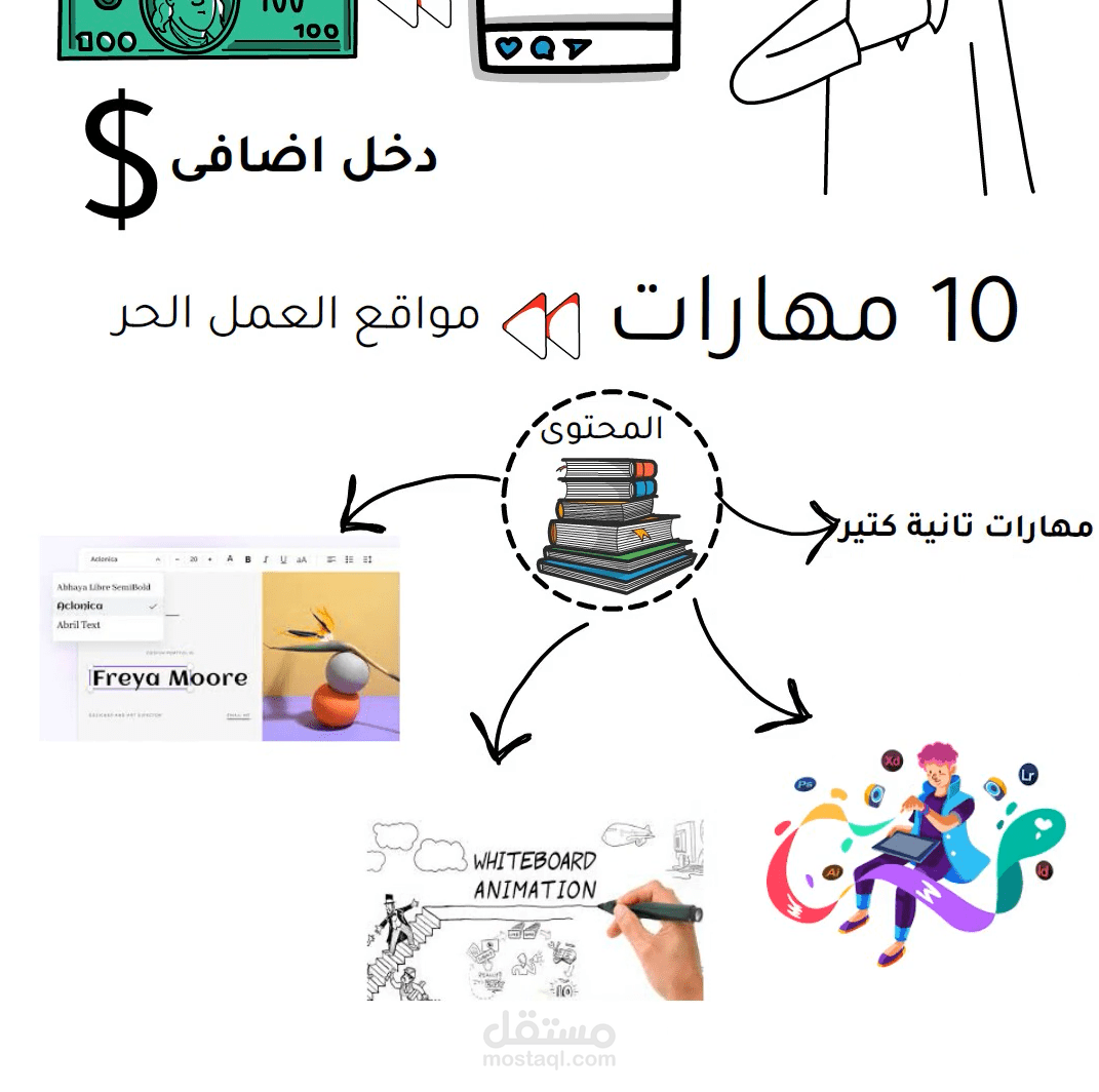 اعلان لكورس السبوبة سوا
