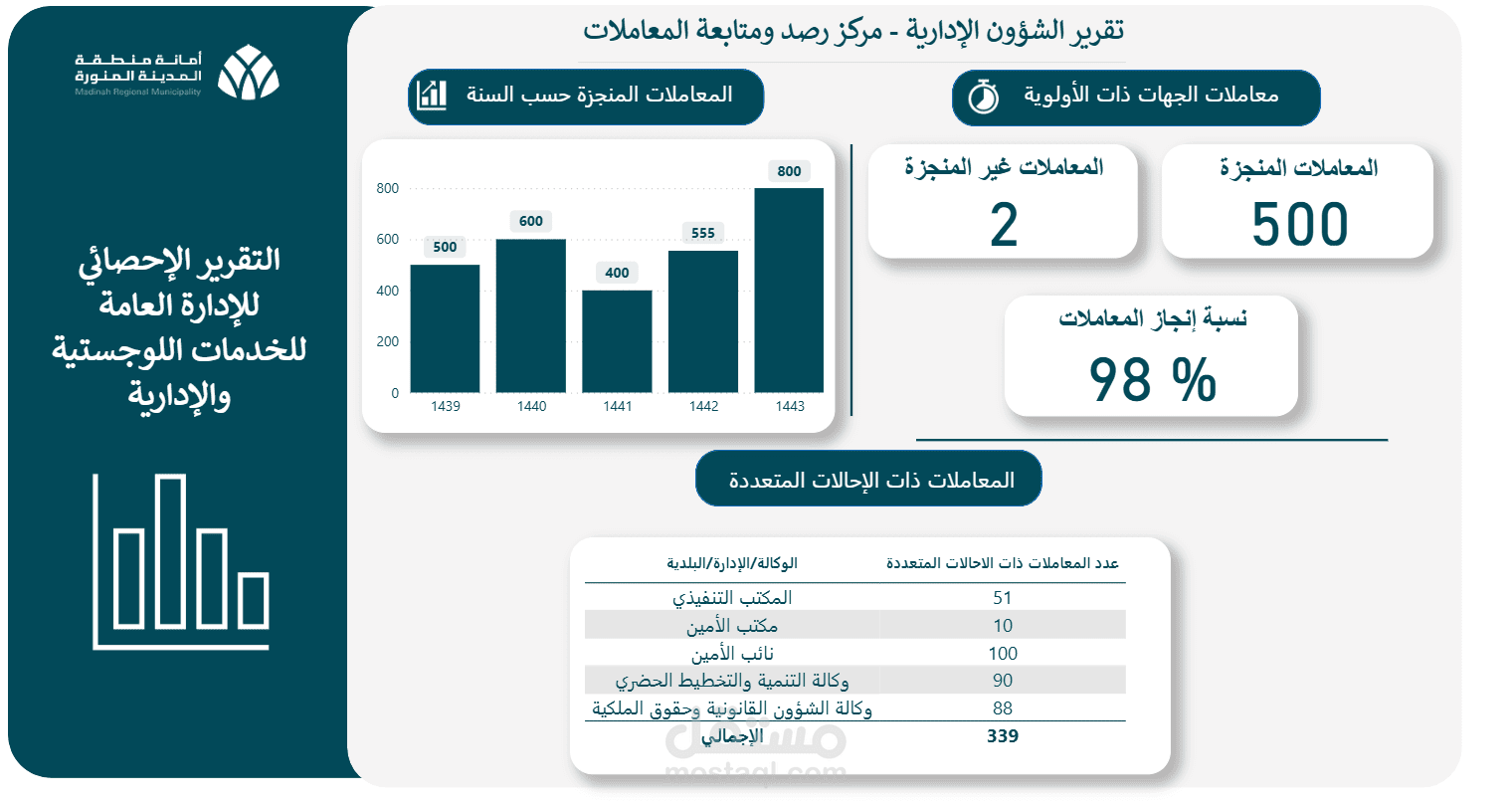 تحليل بيانات