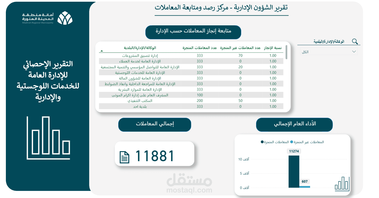 تحليل بيانات