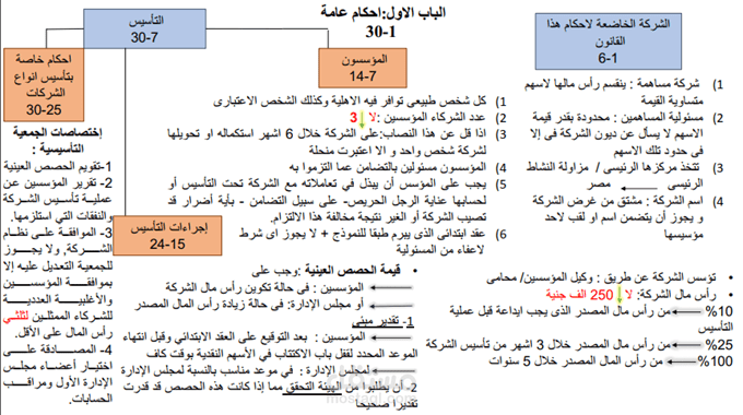 ملخص قانون الشركات المصرى رقم 159 لسنة 1981 لشركات المساهمة
