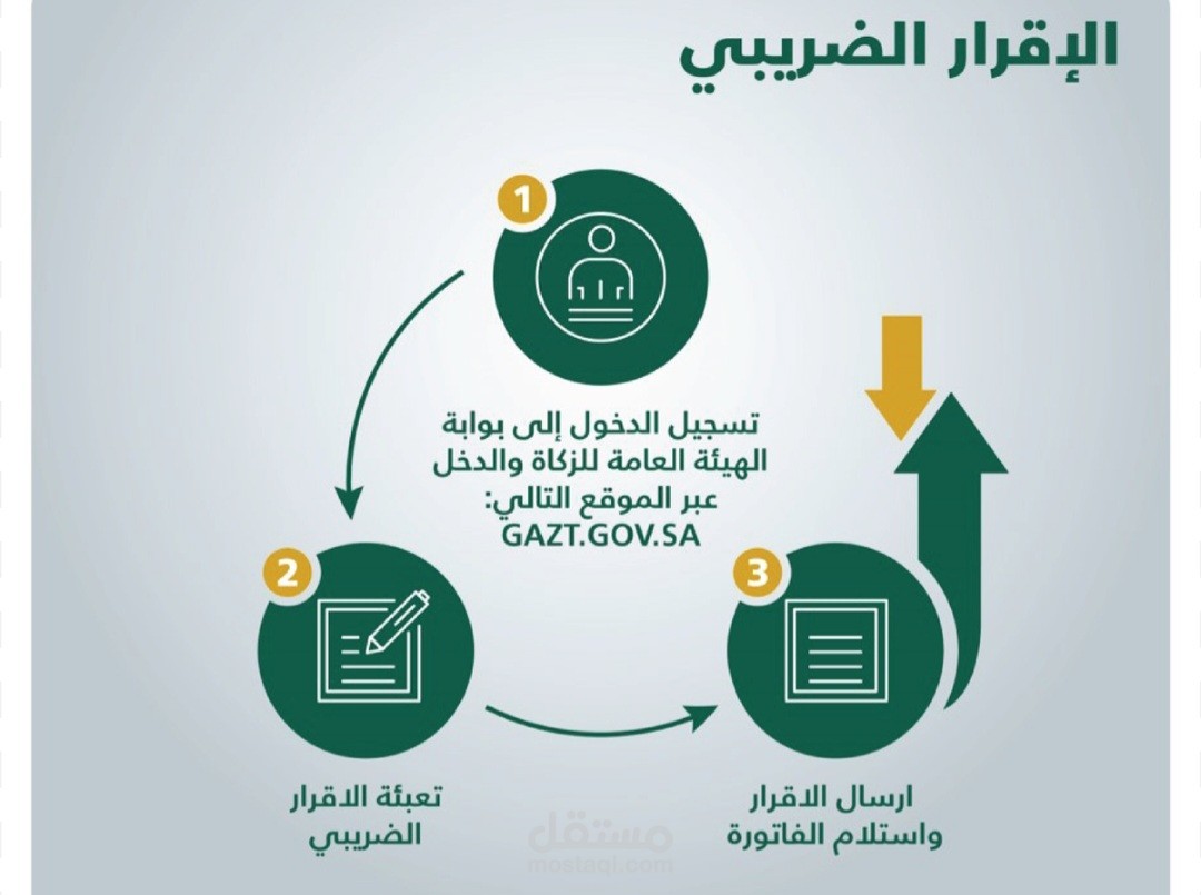 رفع القوائم المالية
