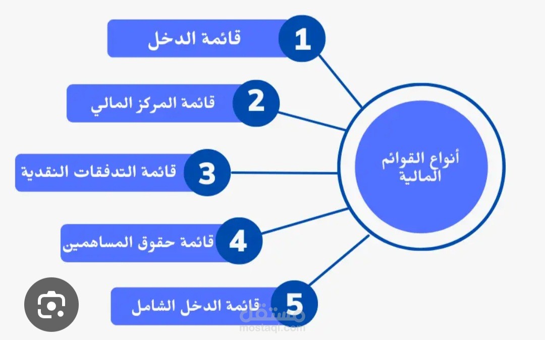 كورس حسابات