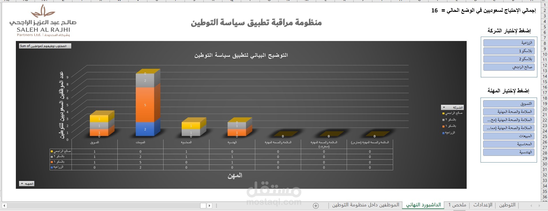 أعمال مستقلة كدخل إضافي على مايكروسوفت إكسيل بمعادلات متقدمة ولوحات تفاعلية