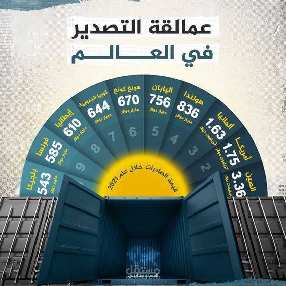 تصميم سوشال ميديا بأسلوب قناة الجزيرة