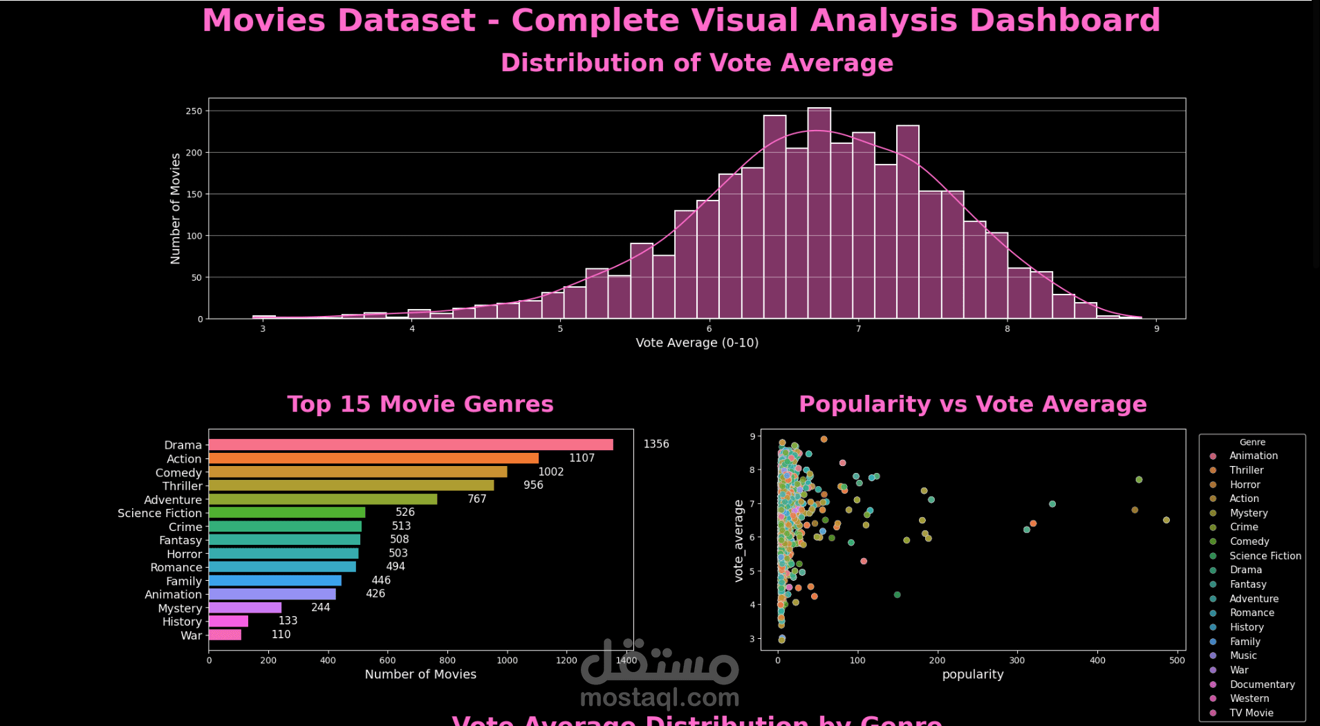 Survival Prediction & Exploratory Analysis (Titanic Dataset)