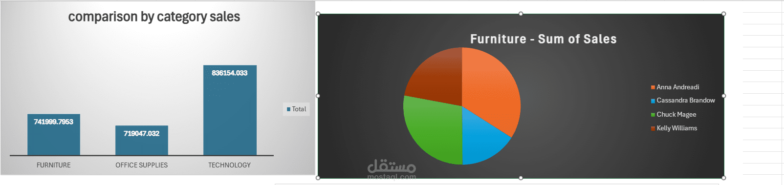 Interactive Sales Performance Dashboard: