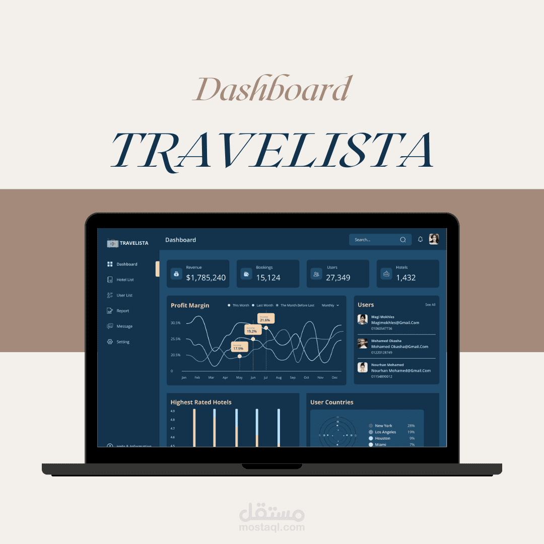 لوحه تحكم لتطبيق TRAVELIST