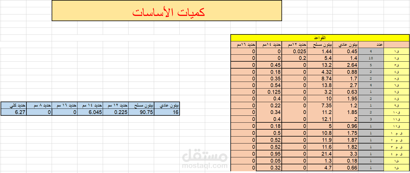 حساب كميات انشائية