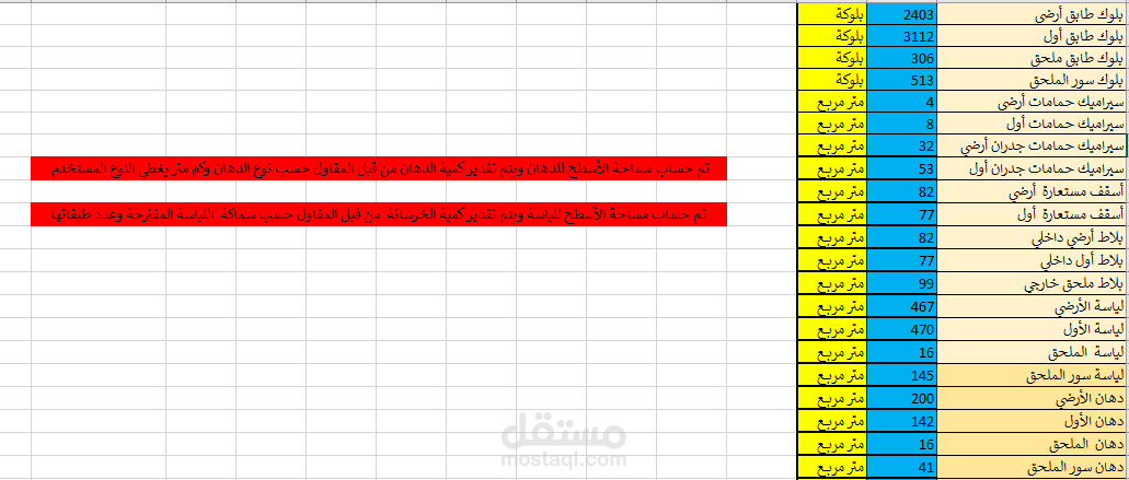 حساب كميات معمارية ل فيلا سكنية