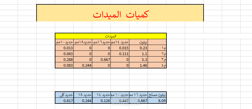 حساب كميات انشائية ل فيلا سكنية في السعودية