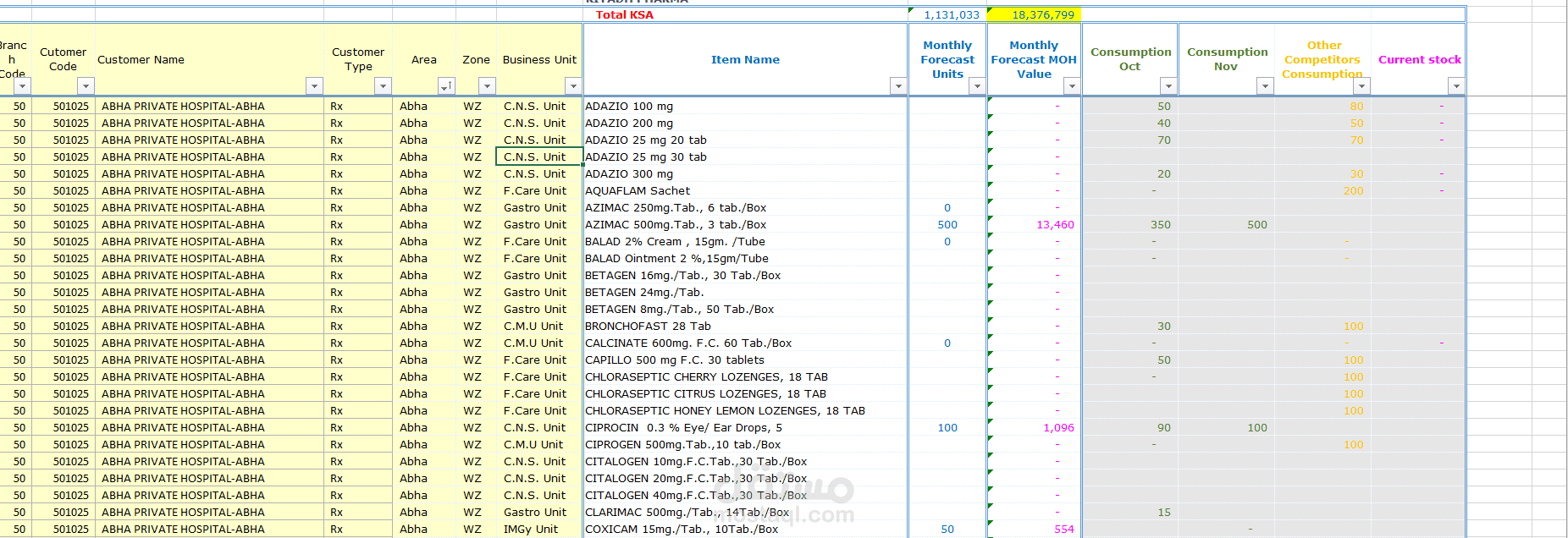 multi data excel sheet