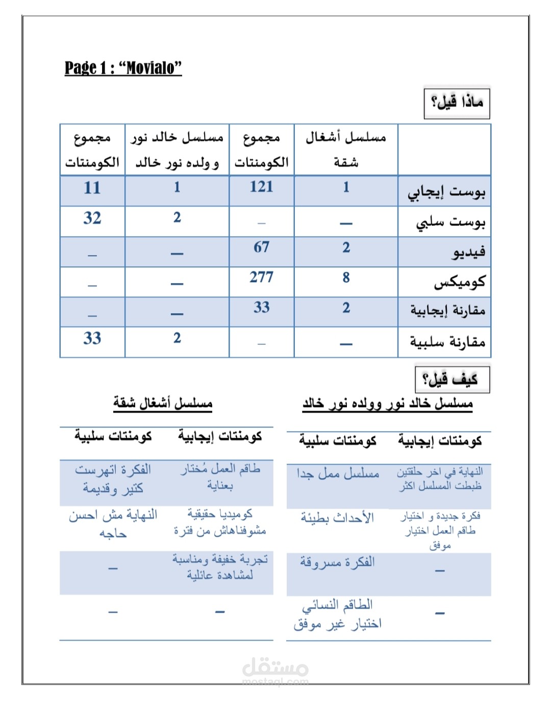 تحليل مضمون لمسلسلين في رمضان