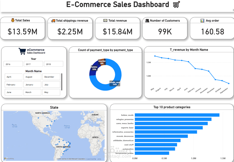 E-Commerce Sales Dashboard