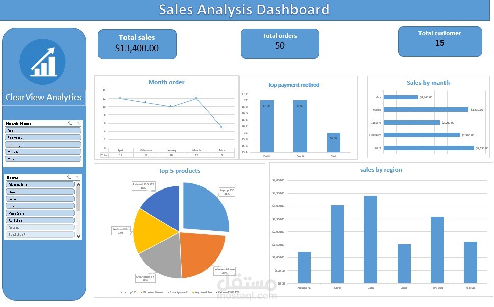 Sales Analysis