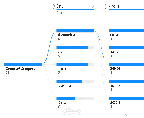 Advanced Data Analysis