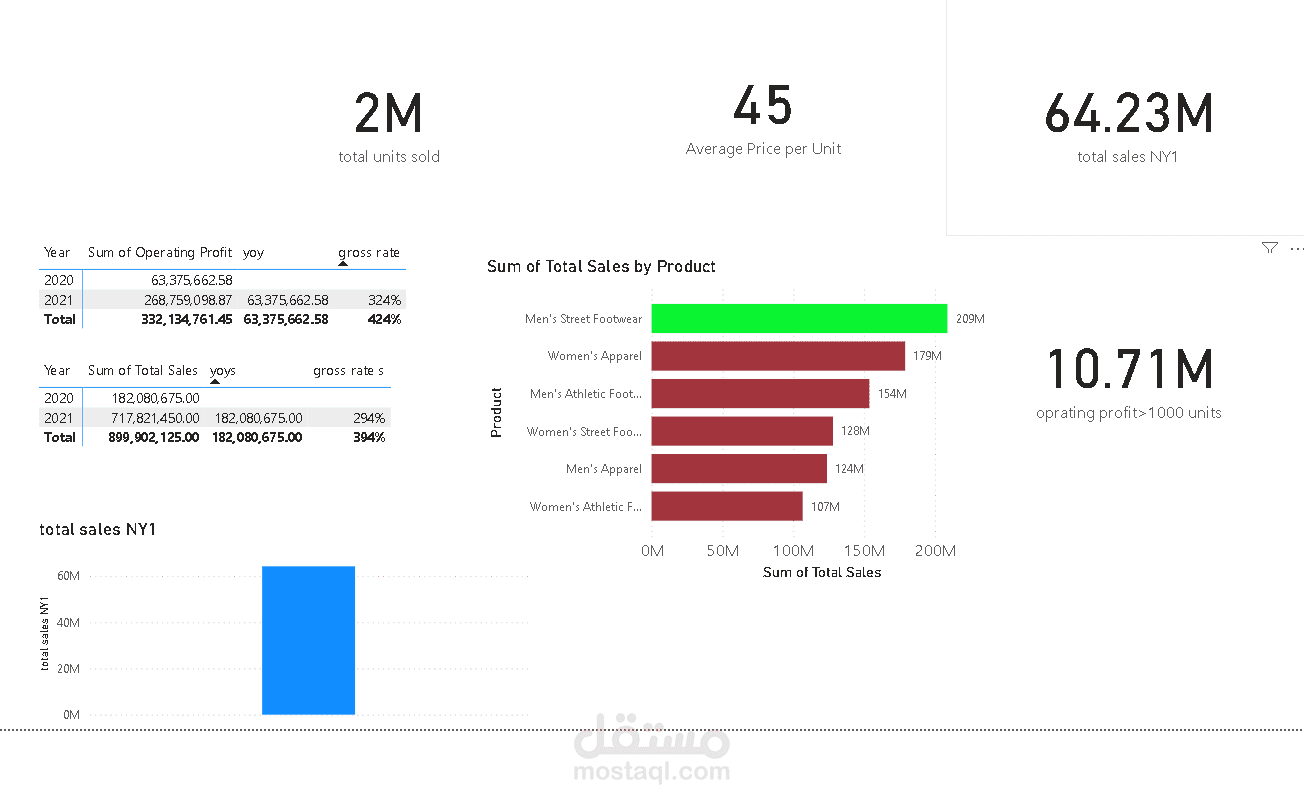 Advanced Data Analysis