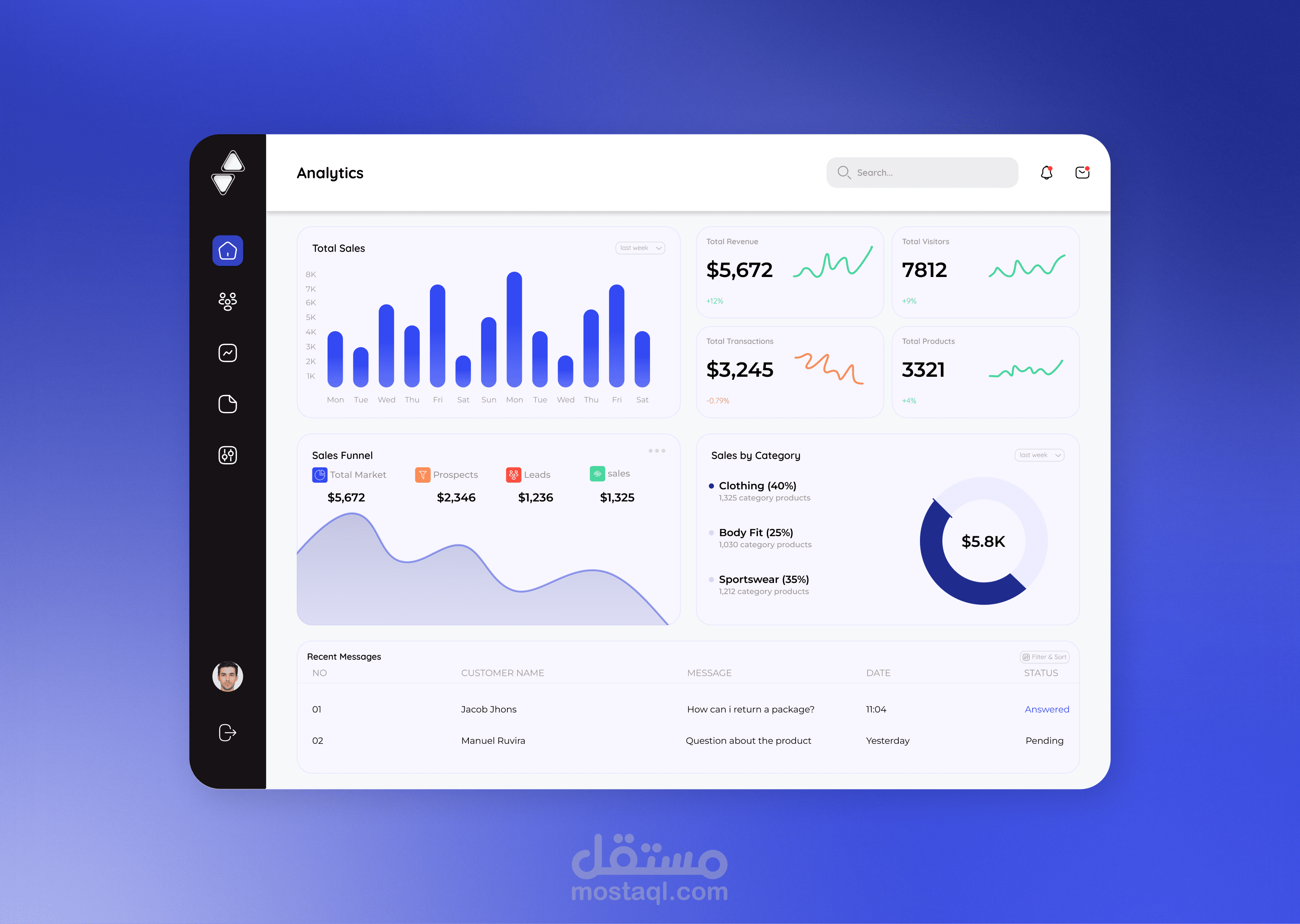Dashboard