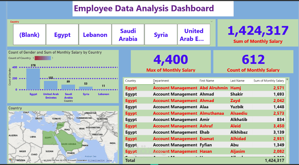 Employee Data Analysis Dashboard