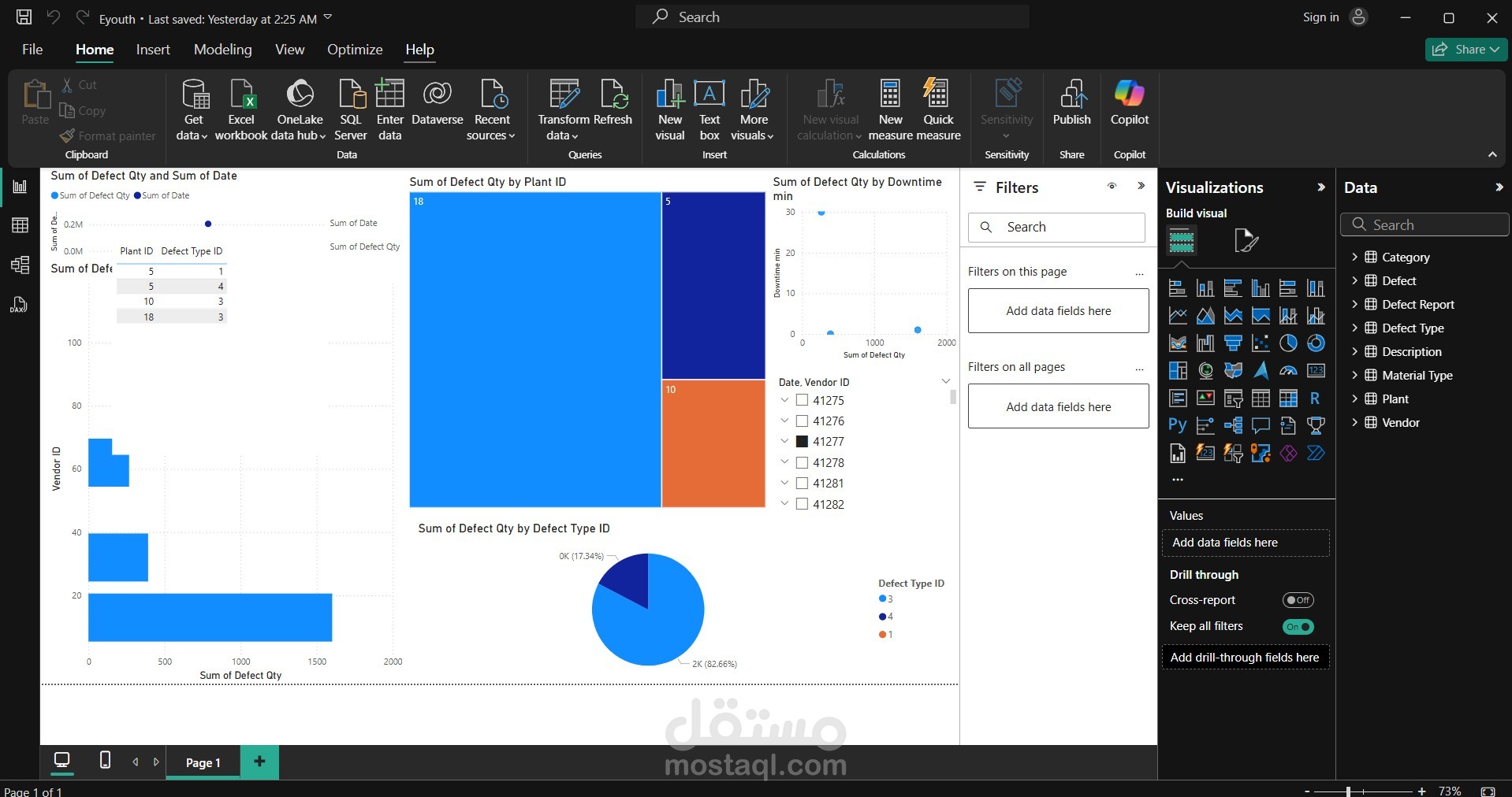 Supplier quality analysis
