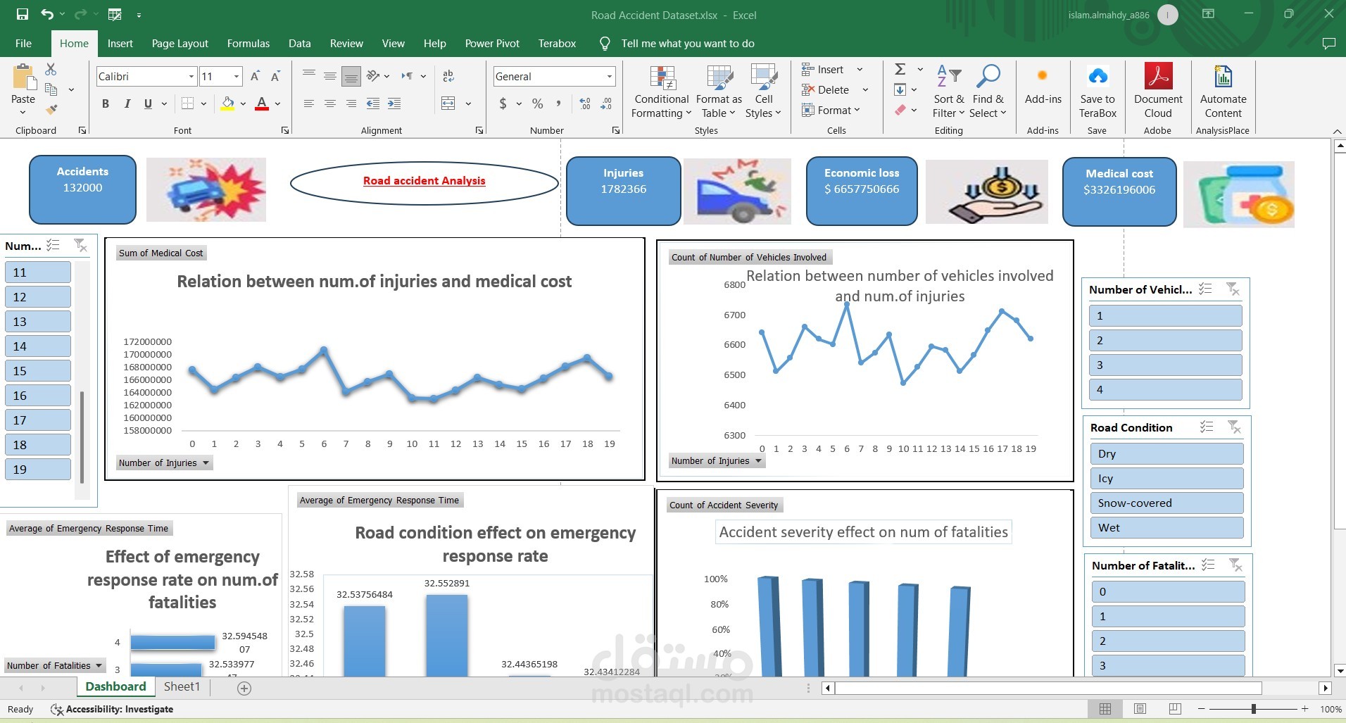 Road accident analysis