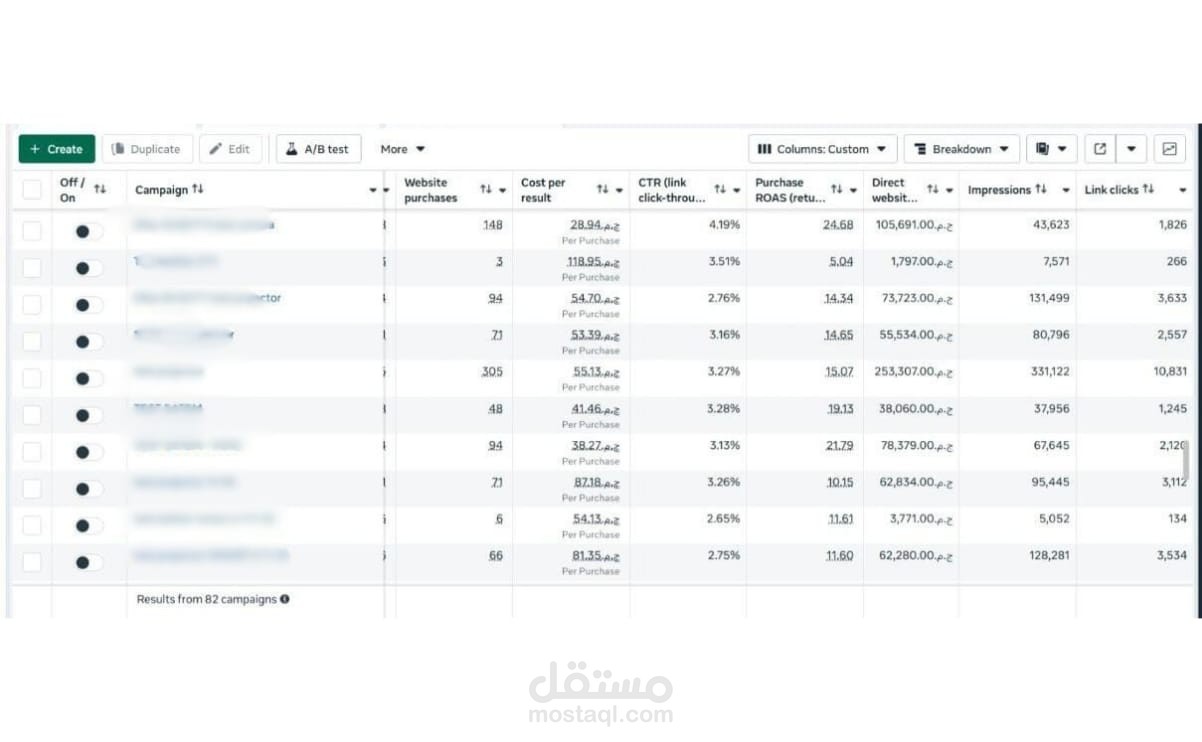 Case Study — زيادة مبيعات متجر إلكتروني وتحقيق ROAS عالي باستخدام Meta Ads