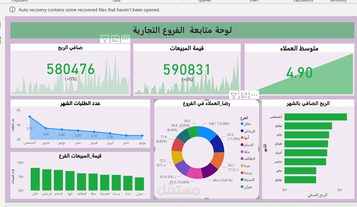 تحليل البيانات