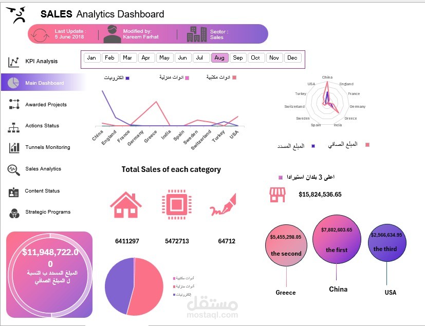 تحليل بيانات الاستيراد والتصدير وتصميم Dashboard احترافي باستخدام Excel