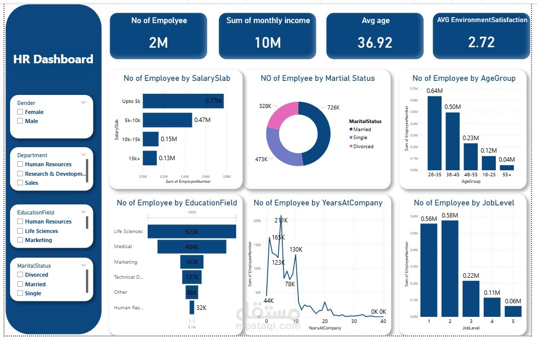 تحليل بيانات الموارد البشرية وتصميم Dashboard احترافي باستخدام Power BI وExcel