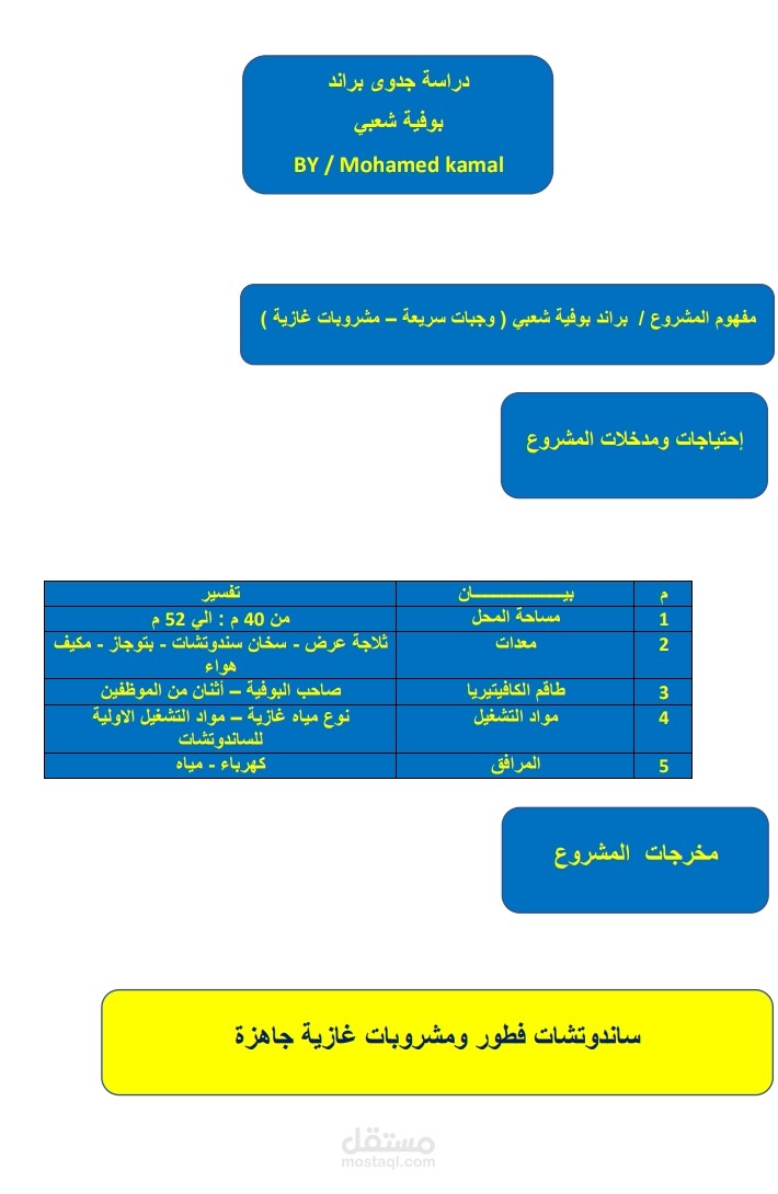 أعداد دراسة جدوى لكافيتيريا شعبية بأقل رأس مال
