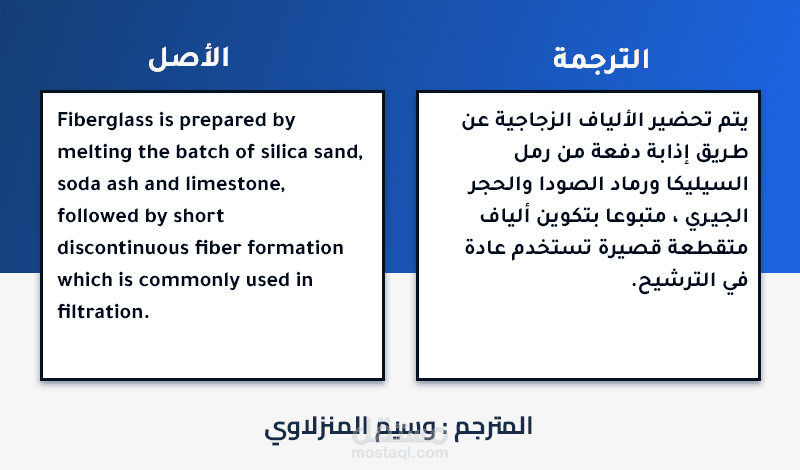ترجمة صناعية طريقة تحضير الألياف الزجاجية من الإنجليزية للعربية