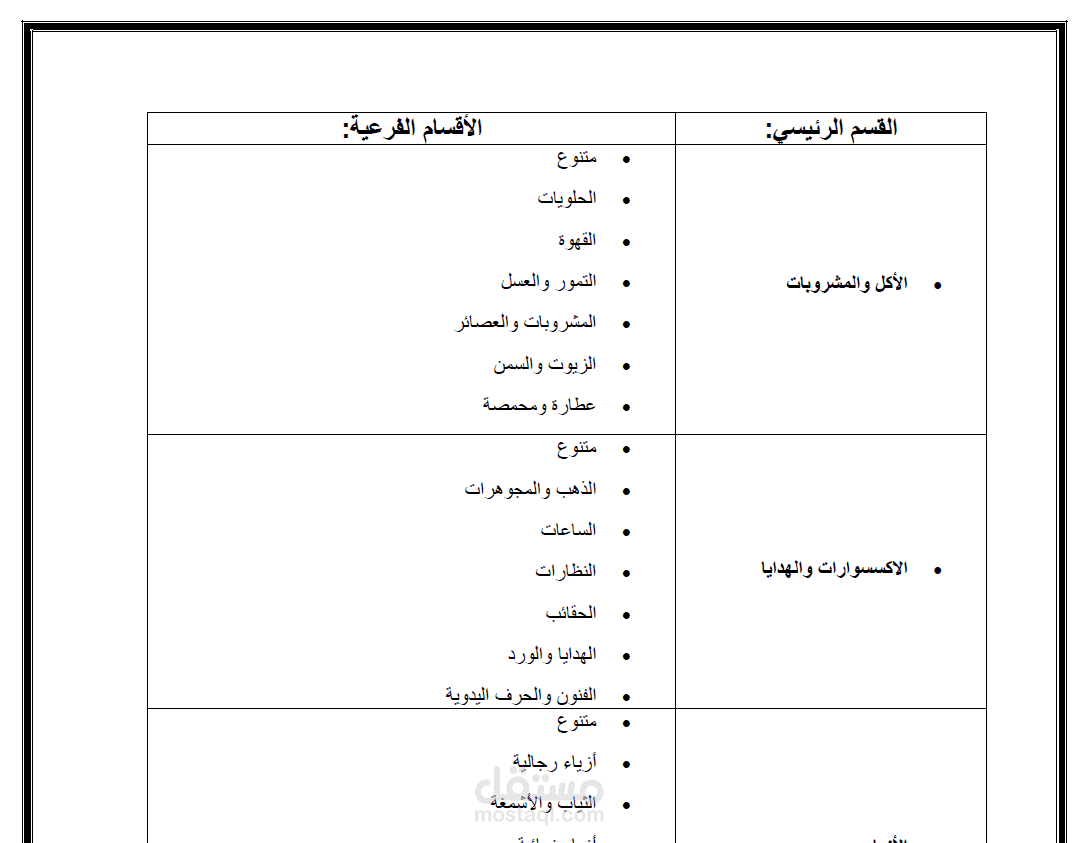 كتابتي لمحتوى أقسام متاجر أتاح