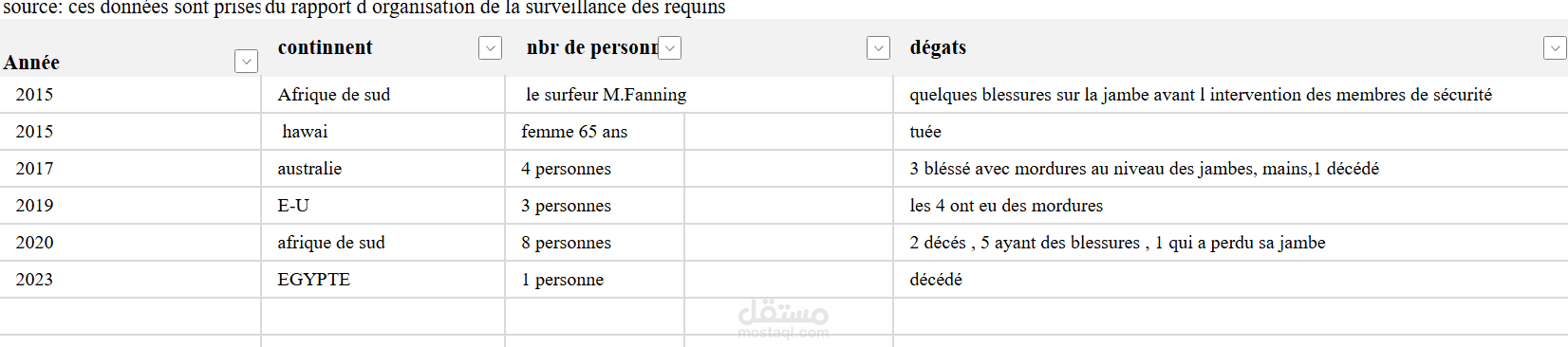 TABLE IN EXCEL