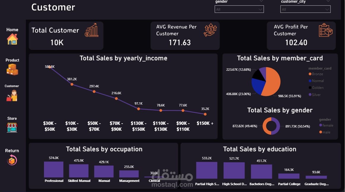 Store Dashboard