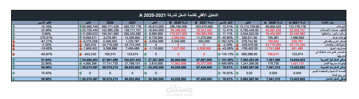 تحليل قوائم مالية