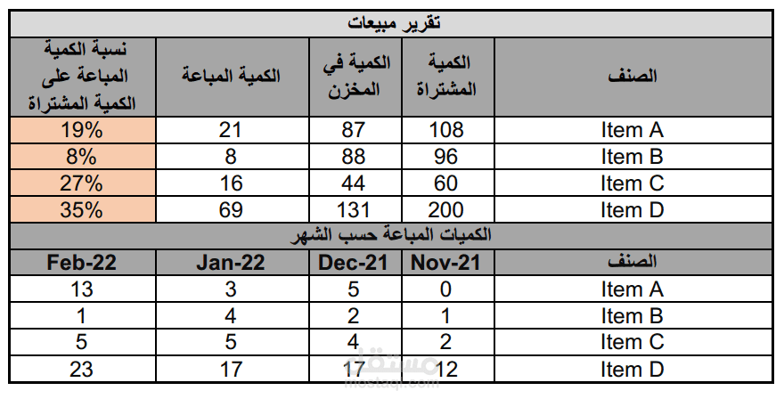 تقرير مبيعات