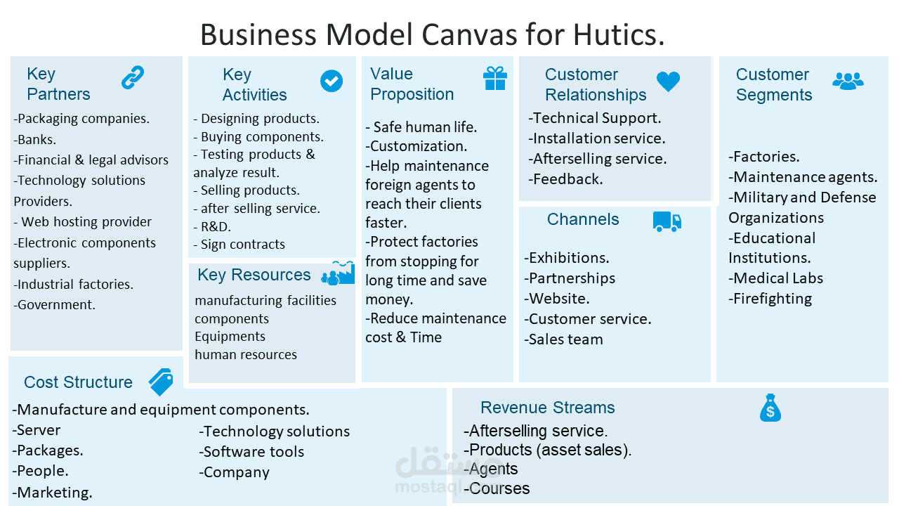 a start-up called Hutics