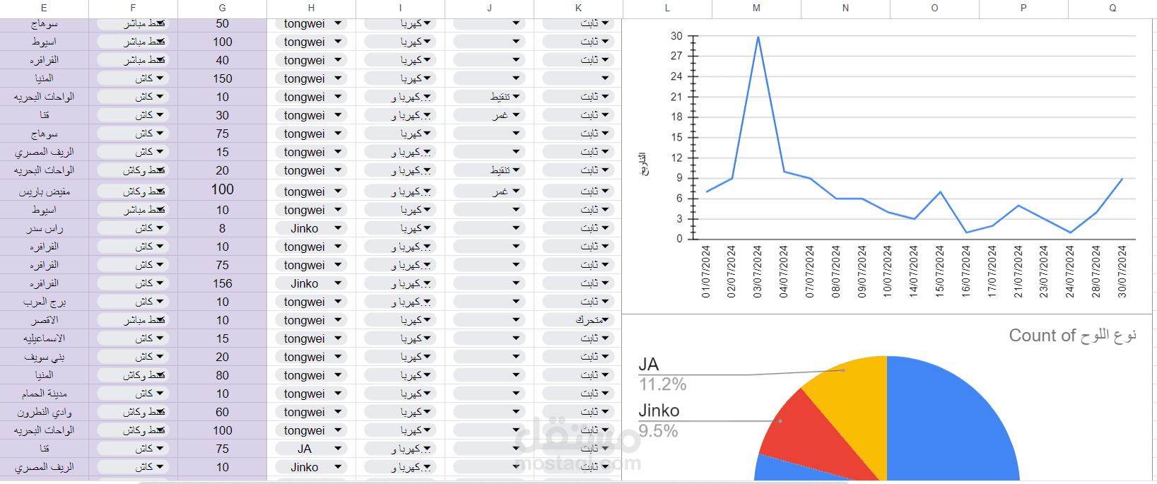 My full time job as business developer