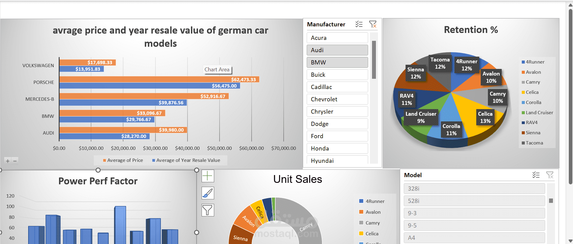 dashboard for car sales