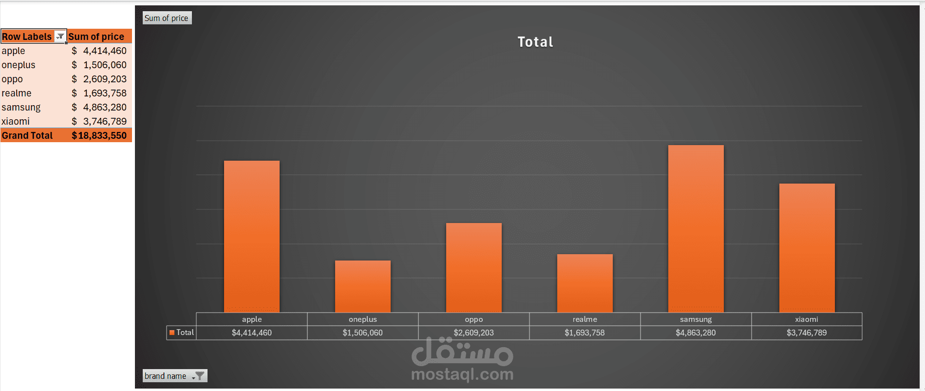 مقارنة شركات الهواتف