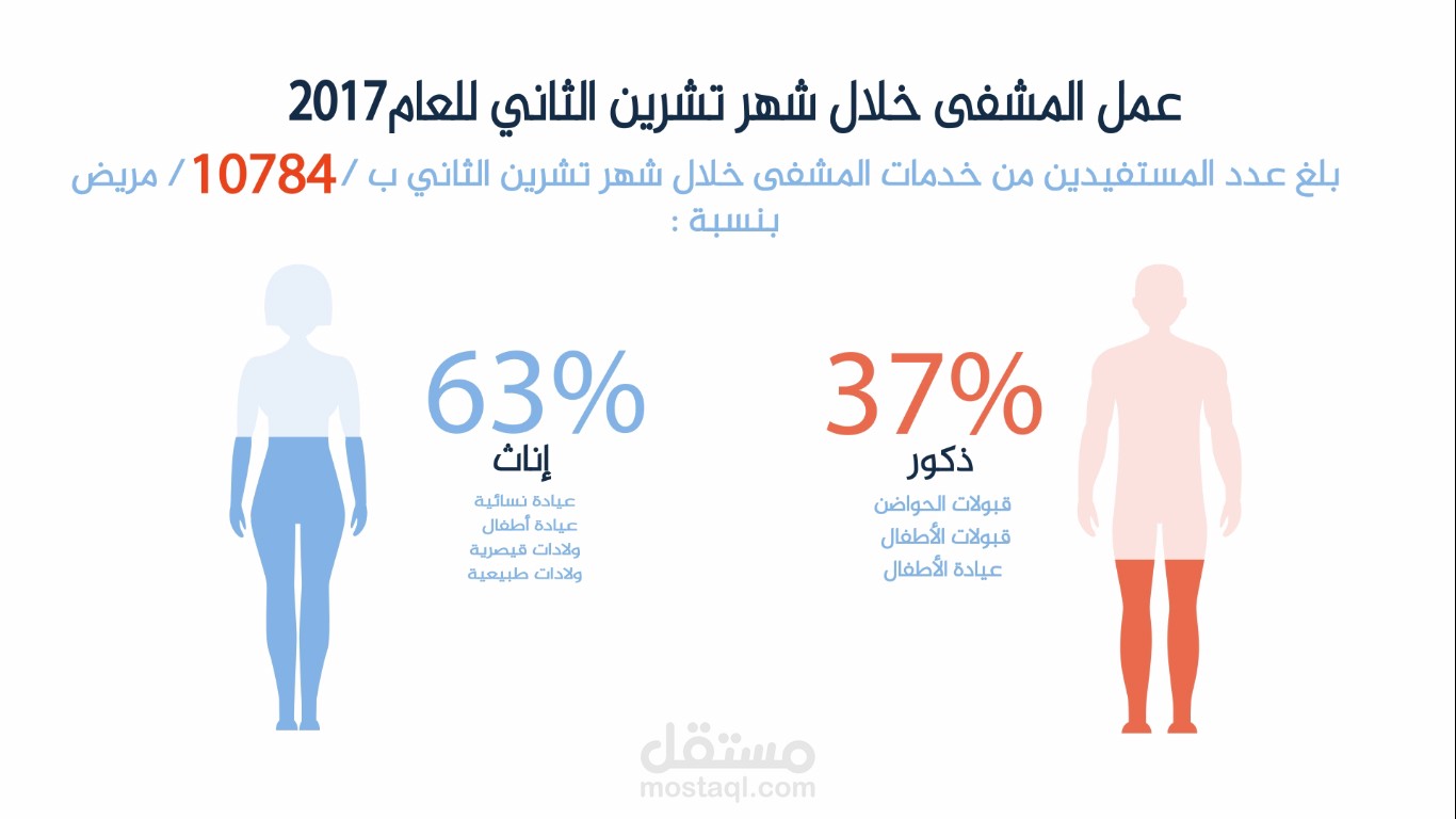 موشن توضيحي لمشفى