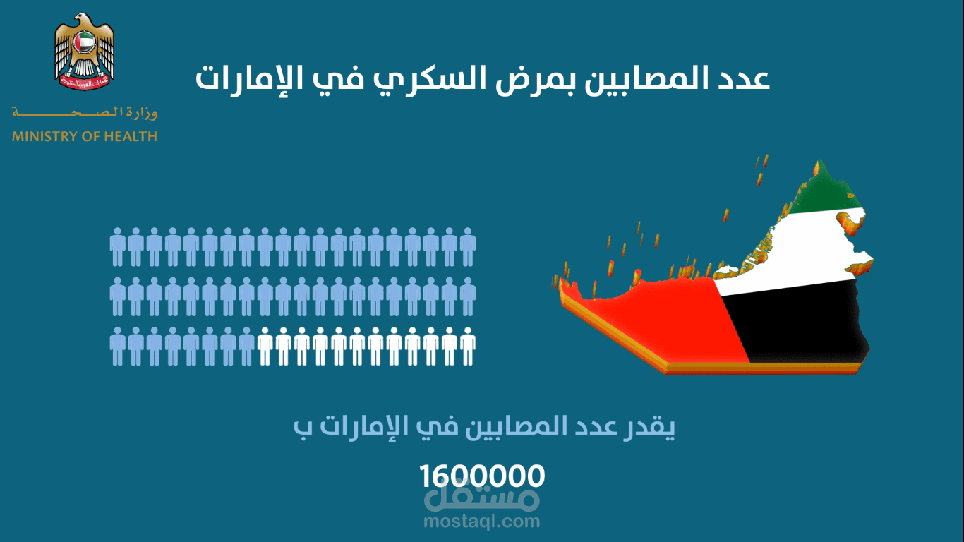 موشن جرافيك عن مرض السكري