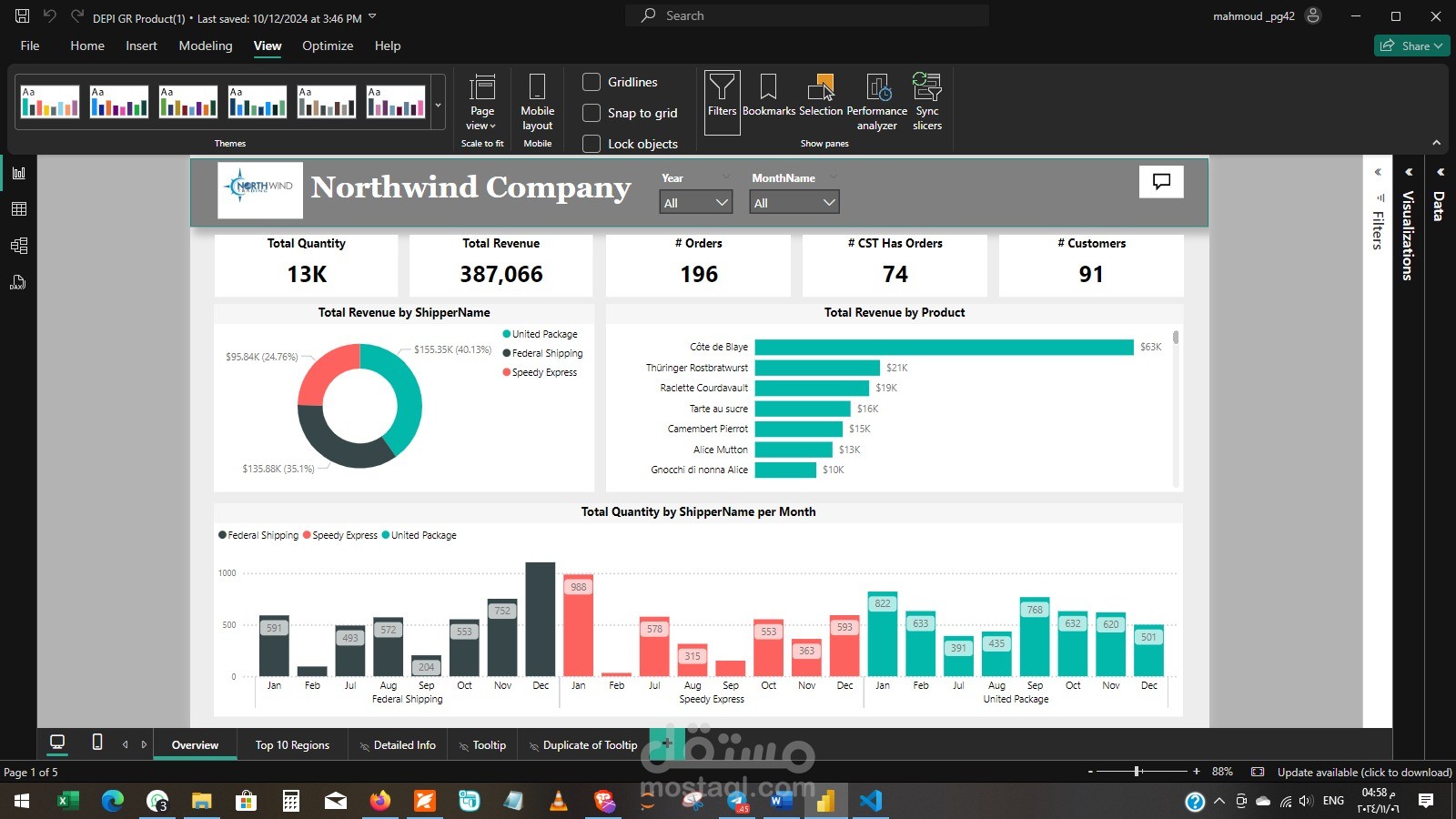 لوحه تفاعليه عن طريق استخدام Power BI