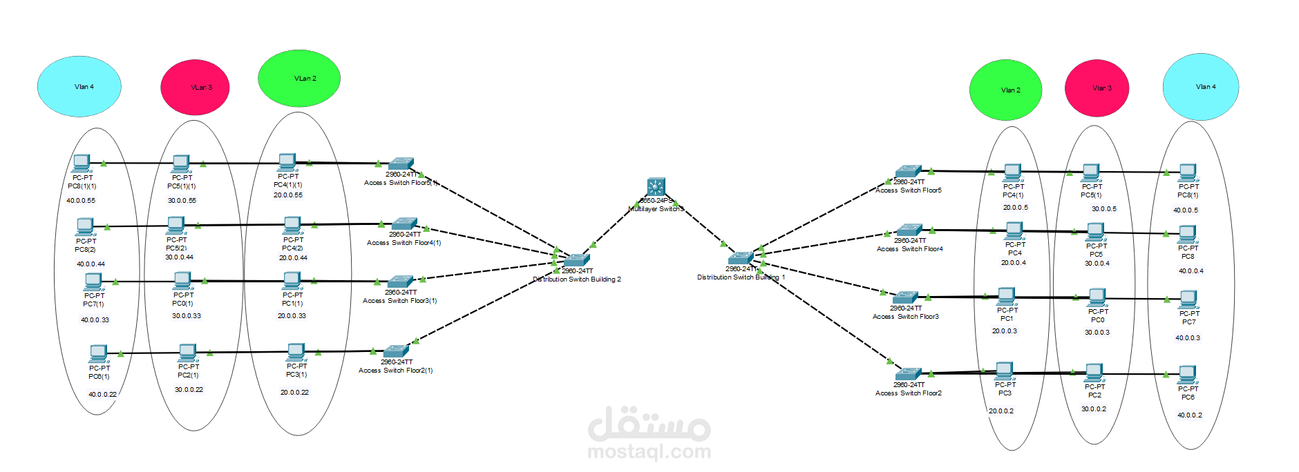Routing between Different Departments Via VLans