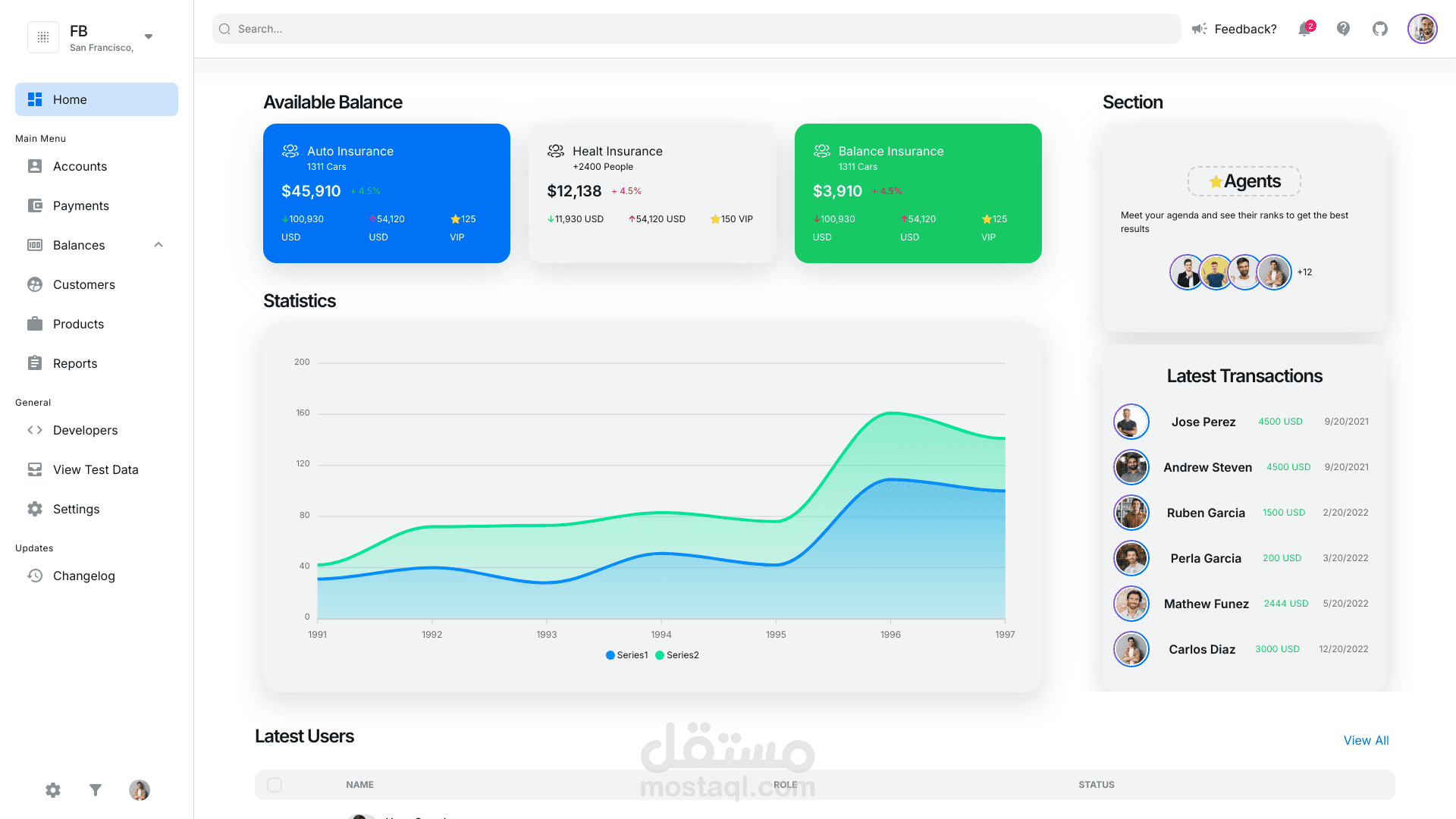 My Dashboard – لوحة تحكم تفاعلية للمشروعات التجارية