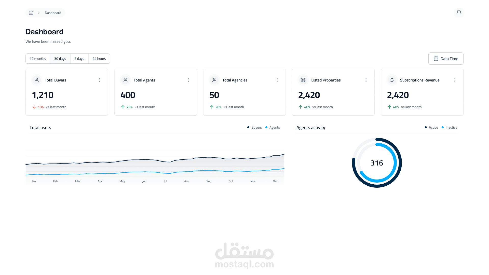 تطوير لوحة تحكم – Next.js Blokkah Dashboard